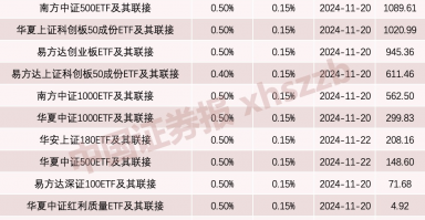 利好！吸引“长钱长投”