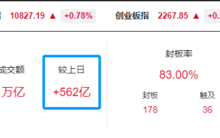 晚报| 英伟达财报前夜！别“内卷”！工信部正式发布光伏制造行业新规！龙头化企宣布涨价！11月20日影响市场重磅消息汇总