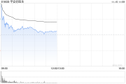 平安健康盘中涨超13% 拟派发特别股息每股9.7港元