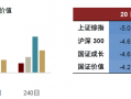 中金2025年展望 | 量化策略：震荡中寻机遇，静待成长之势