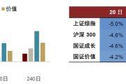 中金2025年展望 | 量化策略：震荡中寻机遇，静待成长之势