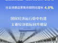 主要经济指标回升明显 看10月份中国经济“成绩单”