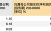 江苏上市城商行三杰：江苏银行贷款增速第一 苏州银行利润增长最快