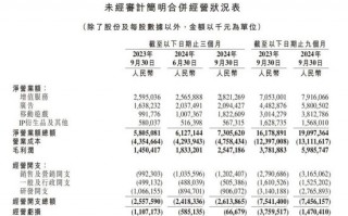 B站手游营收暴涨84%：二次元猛亏，一碰SLG就爆赚？