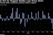 连续五天下跌，金价势创三年多来最大单周跌幅