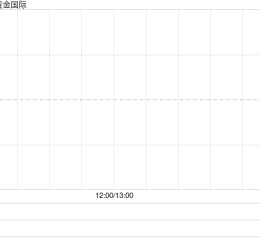 中国黄金国际委任侯晨光为执行董事及董事长兼首席执行官