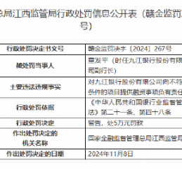 九江银行一副行长被罚5万元：向不符合条件的项目提供融资事项