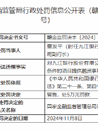 九江银行一副行长被罚5万元：向不符合条件的项目提供融资事项