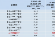 本周招商A500指数ETF（560610）资金净流入13.55亿元，同类倒数第二！本月以来日均换手率为19.44%