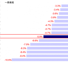 中金：港股回调后的前景如何？