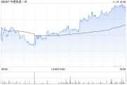 中通快递-W发布第三季度业绩 净利润为23.79亿元同比增加1.25%