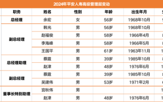 4.6万亿平安人寿人事震荡持续：王国平返聘期满卸任 年内五位高管相继离去