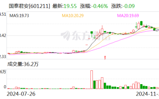 国泰君安：换股吸收合并海通证券事项获得上海市国资委批复