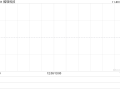 稀镁科技拟折让约43.88%按“2供1”基准进行供股