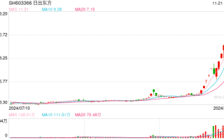 日出东方收购标的净利率0.3%关联方股东负债率95% 重营销轻研发"四季沐歌"投诉频发