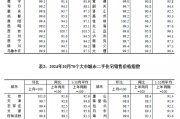 房价涨了跌了？数据公布！