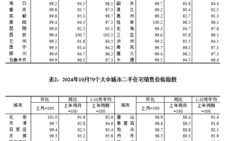 房价涨了跌了？数据公布！