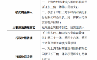 上海农商行浙江长三角一体化示范区支行被罚35万元：因贴现资金管控不到位、回流出票人