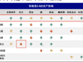 美国是怎么做到一边降息一边美元指数飙升的？