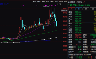 注意！不操作亏超26%！只剩3天