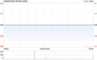 FAST RETAIL-DRS将于11月18日派发末期股息每份香港预托证券2.25日元