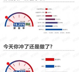 全线飘红！加仓冲还是获利撤丨11月19日市场情绪指数