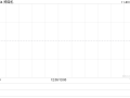 郑煤机遭泓羿投资通过集中竞价交易方式减持A股1320.97万股