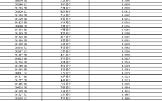 市值管理指引落地：低市净率个股领涨 银行板块迎来估值重塑