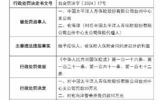 太保寿险台州中心支公司被罚30万元：因给予投保人、被保险人保险合同约定以外的利益