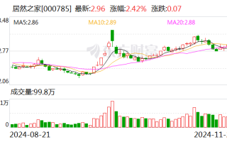 居然之家：取得金融机构股票回购专项贷款承诺函