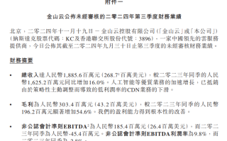 三季度业绩推动金山系股价飙升 金山云一度涨超16%