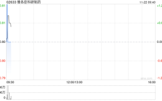 雅各臣科研制药将于2025年4月2日派发中期股息每股0.035港元